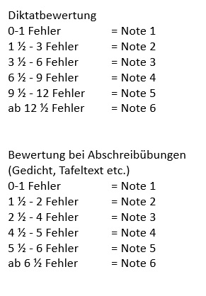 diktatbewertung_grundschule_hedersleben.jpg
